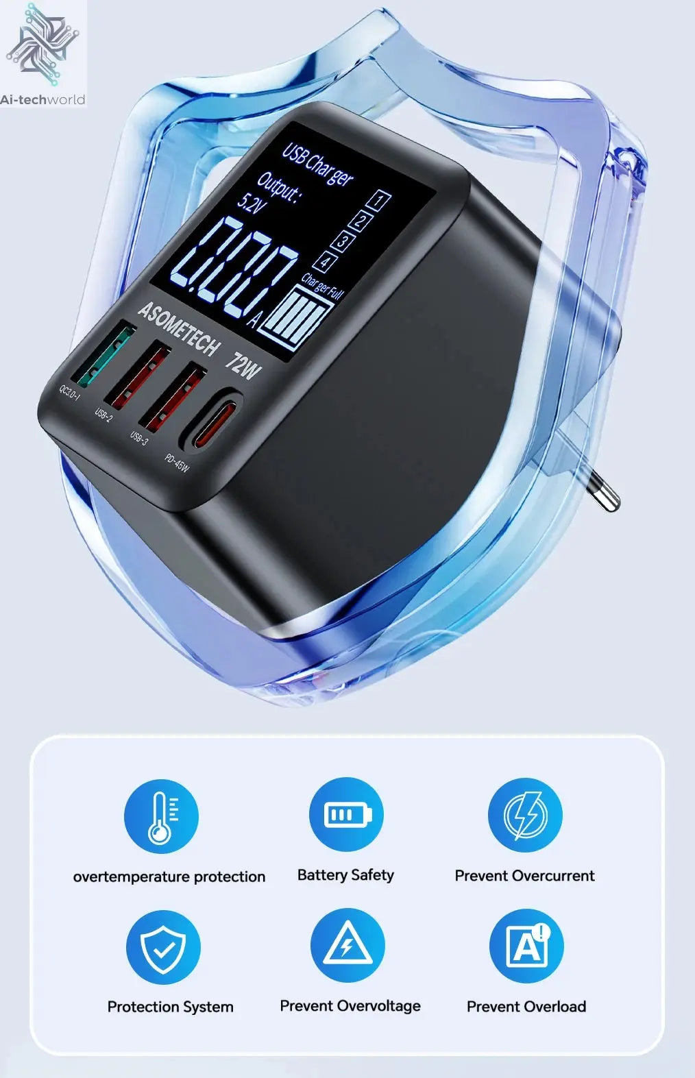 ASOMETECH 72W GaN USB Charger 4 Port With LED Display Ai-TechWorld 