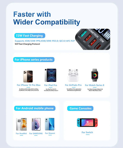 ASOMETECH 72W GaN USB Charger 4 Port With LED Display Ai-TechWorld 