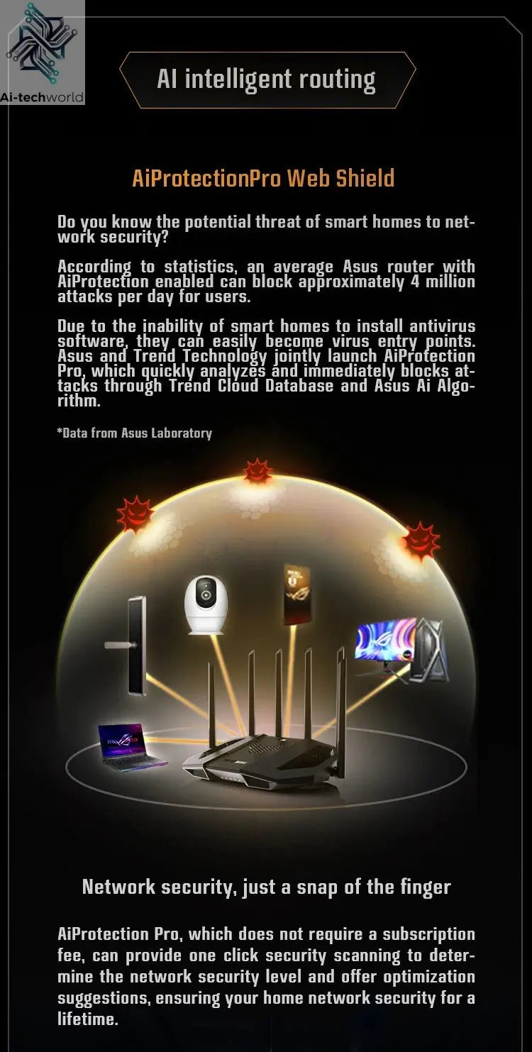 ASUS WiFi7 TUF GAMING BE6500 Gaming Router Ai Router Home WiFi Random Group Routing - Ai - TechWorld