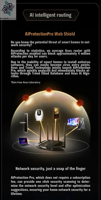 ASUS WiFi7 TUF GAMING BE6500 Gaming Router Ai Router Home WiFi Random Group Routing - Ai - TechWorld