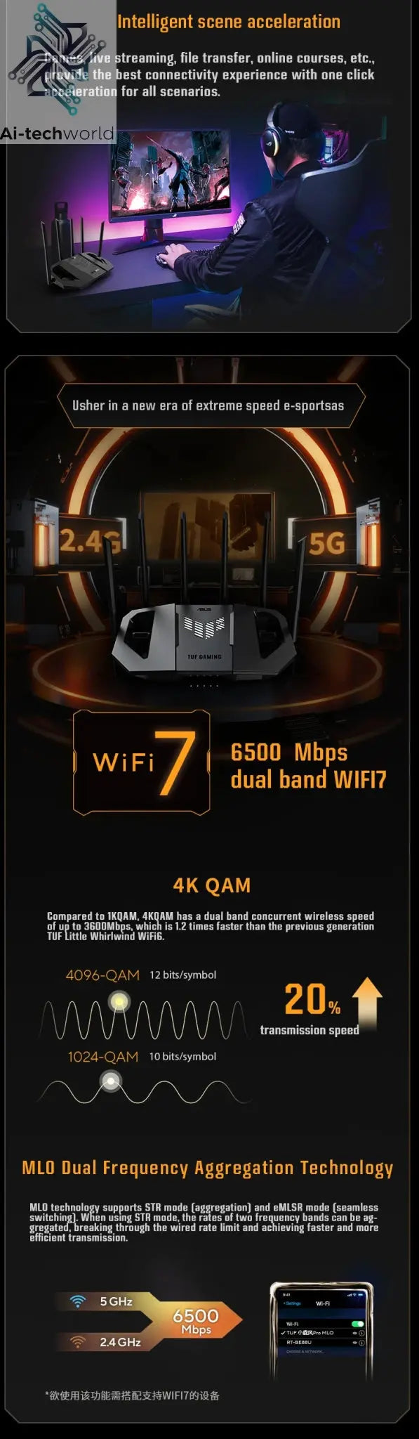 ASUS WiFi7 TUF GAMING BE6500 Gaming Router Ai Router Home WiFi Random Group Routing - Ai - TechWorld