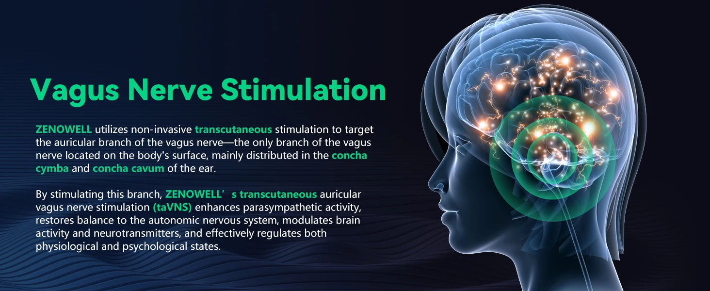 ZenoWell Vagus Nerve Device,Sleep Aid Device for Sleep/Anxiety/Relaxation/Focus and Long Term Stress Resilience Ai-TechWorld 