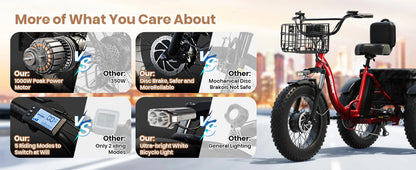 QRONGE Electric Bike for Adults 960W Peak 36V 13.5AH Battery Folding Electric Tricycle 50 Miles Range Fat Tire Electric Trike Ai-TechWorld 