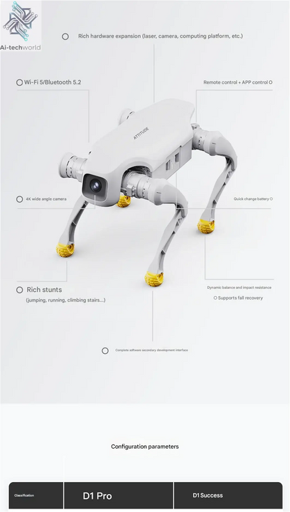 AgiBot D1 series quadruped robot, robot dog Ai-TechWorld 