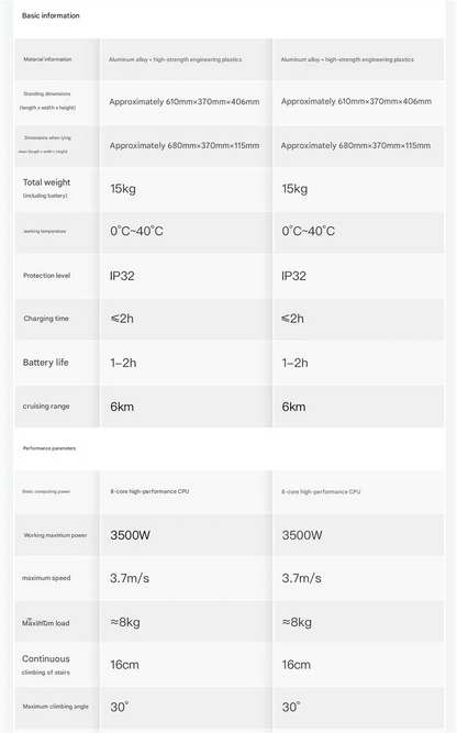 AgiBot D1 series quadruped robot, robot dog Ai-TechWorld 