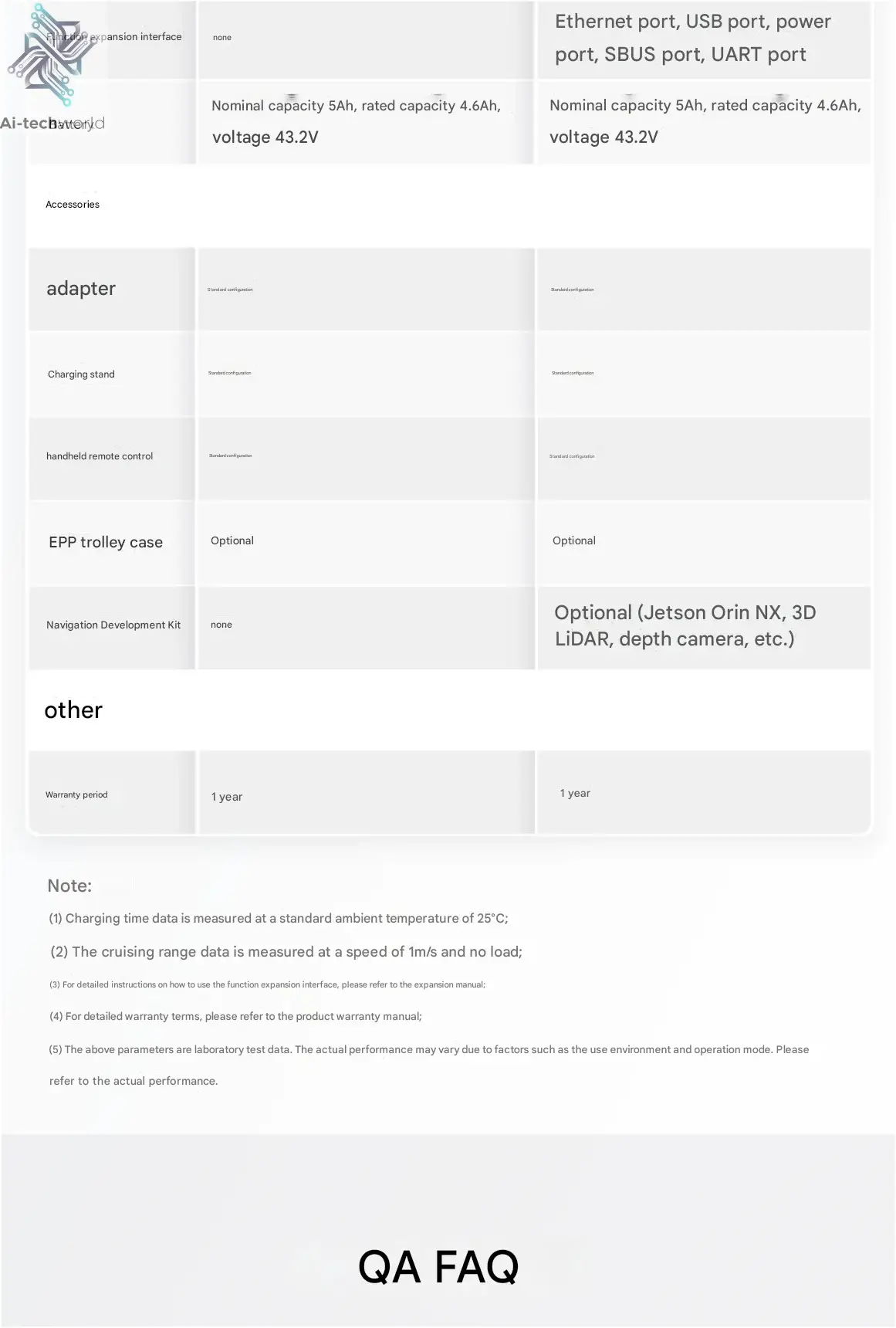 AgiBot D1 series quadruped robot, robot dog Ai-TechWorld 