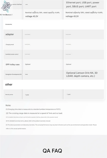 AgiBot D1 series quadruped robot, robot dog Ai-TechWorld 