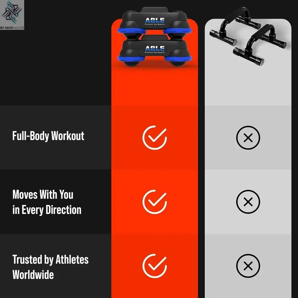 All-in-One 360° Multi-Directional Bodyweight Training System - Ab Roller, Push Up Bars, Core Sliders - Portable Home Gym for Ful - Ai-TechWorld