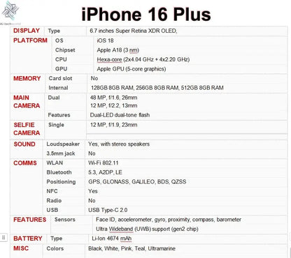 Apple iPhone 16 Plus128/256/512GB ROM 8GB RAM 6.7" Genuine XDR OLED Face ID NFC 5G 98% New CellPhone A18 eSIM/Physical SIM Ai-TechWorld 