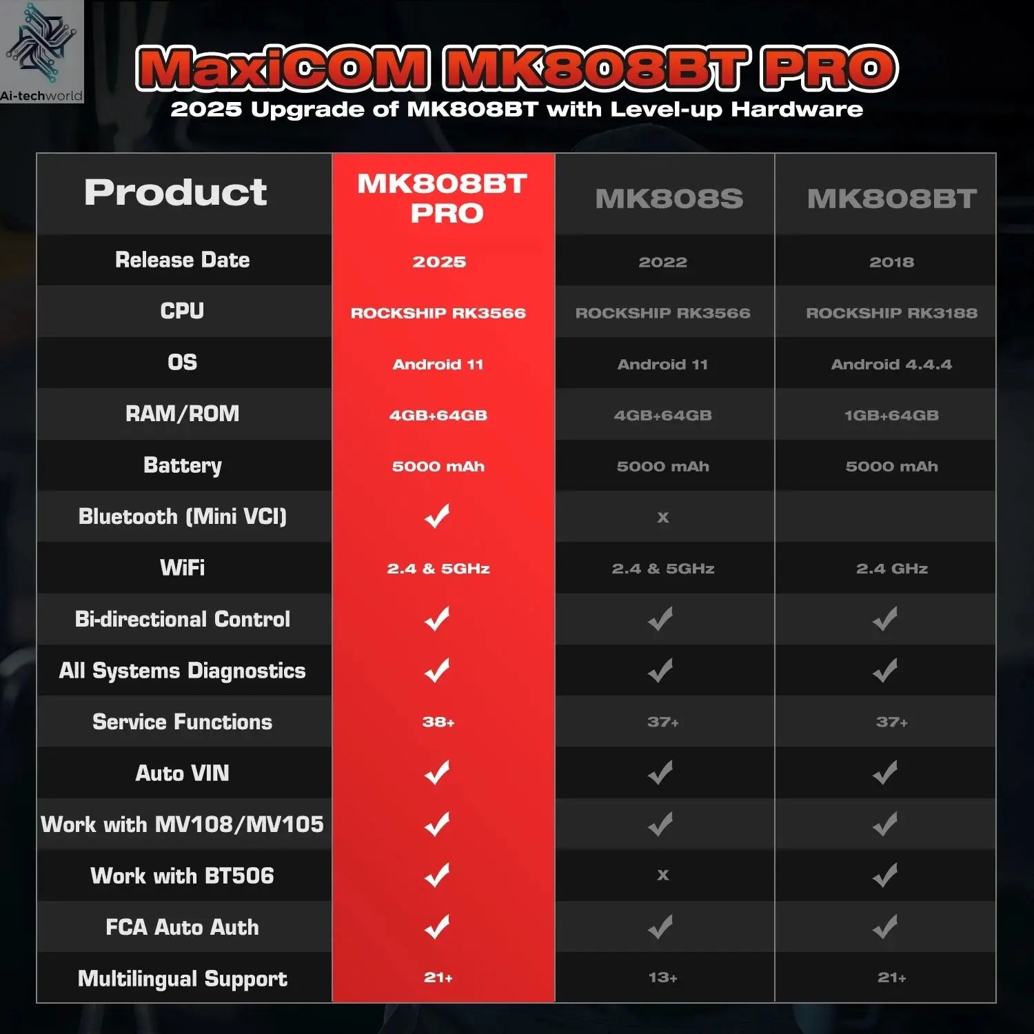 Autel MaxiCOM MK808BT PRO Car Automotivo Diagnostic Tools Bluetooth OBD2 Scanner Code Reader Diagnosis Tool PK MK808KBT MK808S Ai-TechWorld 