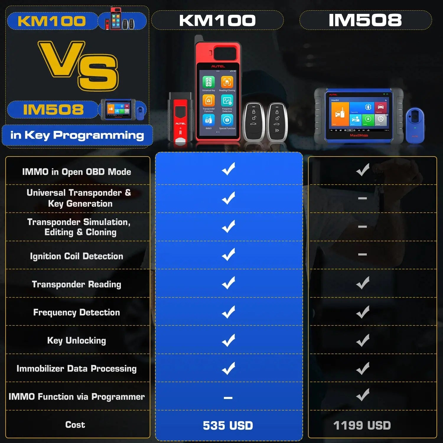 Autel MaxiIM KM100 Advanced One-Minute Key Generation Tool IMMO Key programming Key Renewal and Transponder Editing PK IM508S Ai-TechWorld 
