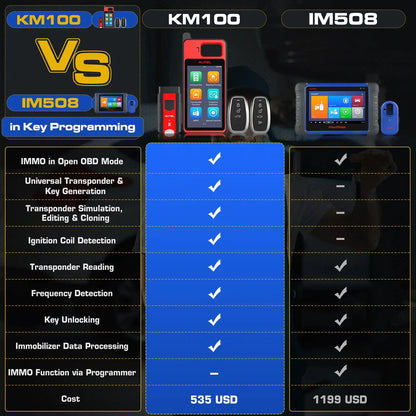 Autel MaxiIM KM100 Advanced One-Minute Key Generation Tool IMMO Key programming Key Renewal and Transponder Editing PK IM508S Ai-TechWorld 