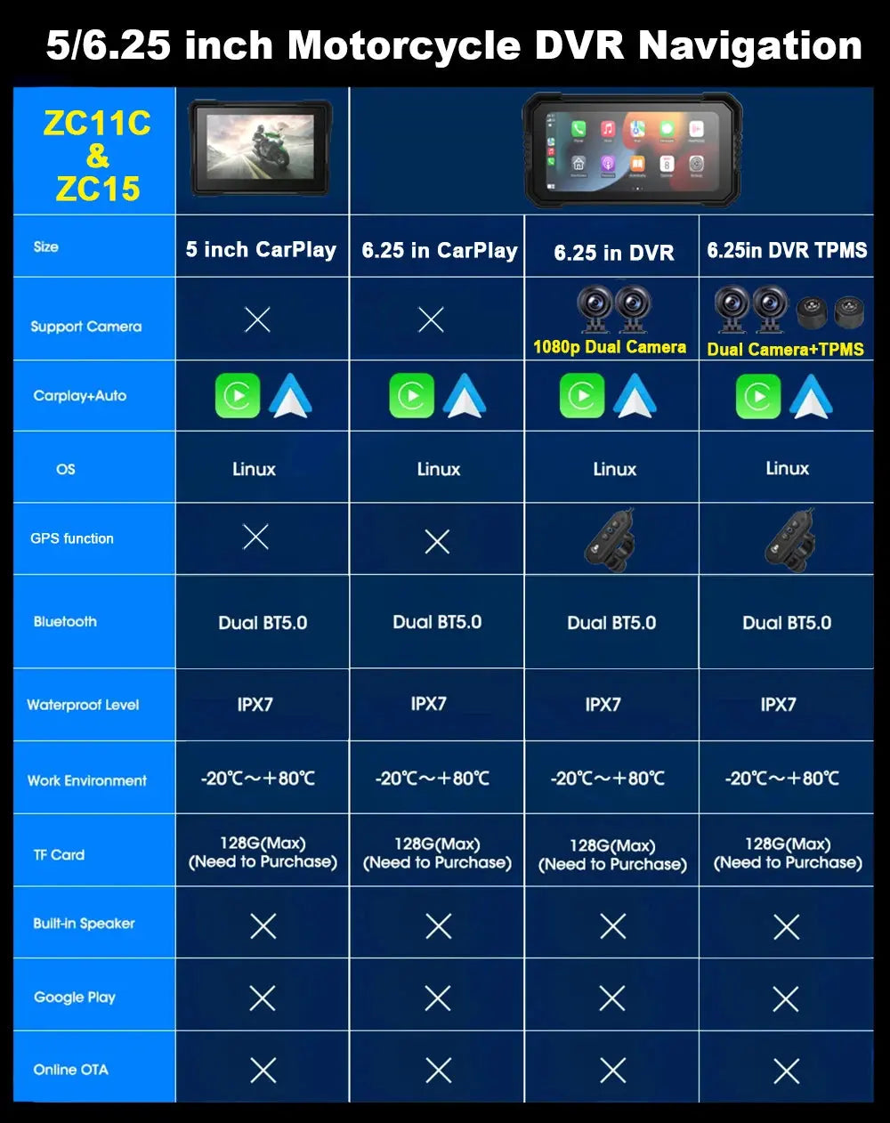 BEPOCAM 5"/6.25" Motorcycle GPS Navigation DVR Carplay Screen for Moto Dual Cameras Drive Recorder IPX7 Waterproof Moto Monitor Ai-TechWorld 