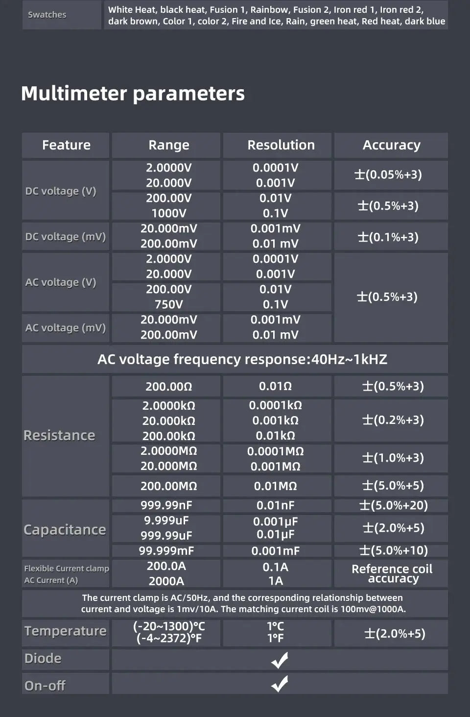 BSIDE SH7 Touch Thermal Imaging Multimeter with IR Camera,320*320 Resolution 20000 counts High Accuracy Voltage Test Pro Ai-TechWorld 