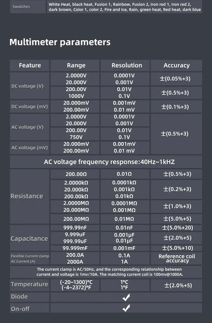 BSIDE SH7 Touch Thermal Imaging Multimeter with IR Camera,320*320 Resolution 20000 counts High Accuracy Voltage Test Pro Ai-TechWorld 
