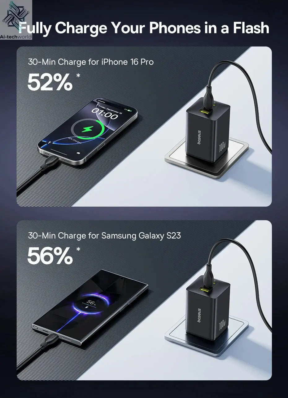 Baseus 100W Fast Charger GaN Charger For iPhone 17 16 Xiaomi Samsung Laptop Tablet USB C Charger QC PD Charger USB Phone Charger Ai-TechWorld 