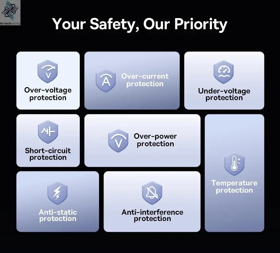 Baseus 100W Fast Charger GaN Charger For iPhone 17 16 Xiaomi Samsung Laptop Tablet USB C Charger QC PD Charger USB Phone Charger Ai-TechWorld 