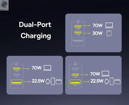 Baseus 100W Fast Charger GaN Charger For iPhone 17 16 Xiaomi Samsung Laptop Tablet USB C Charger QC PD Charger USB Phone Charger Ai-TechWorld 