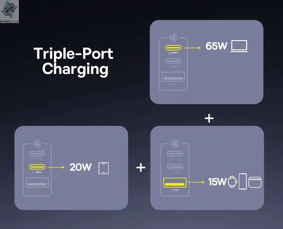 Baseus 100W Fast Charger GaN Charger For iPhone 17 16 Xiaomi Samsung Laptop Tablet USB C Charger QC PD Charger USB Phone Charger Ai-TechWorld 