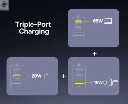 Baseus 100W Fast Charger GaN Charger For iPhone 17 16 Xiaomi Samsung Laptop Tablet USB C Charger QC PD Charger USB Phone Charger Ai-TechWorld 