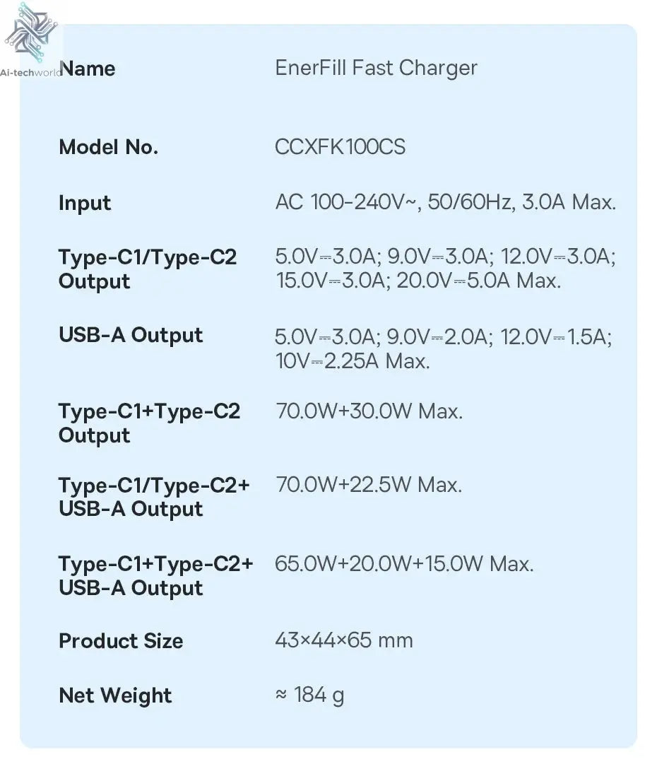 Baseus 100W Fast Charger GaN Charger For iPhone 17 16 Xiaomi Samsung Laptop Tablet USB C Charger QC PD Charger USB Phone Charger Ai-TechWorld 
