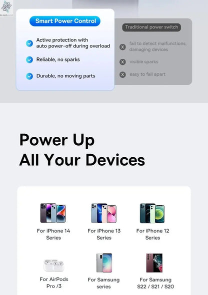 Baseus 100W Fast USB Charger 6 in 1 Power Strip Desktop Charging Station Surge Protector 4000W 2AC Out For Laptop iPhone Samsung Ai-TechWorld