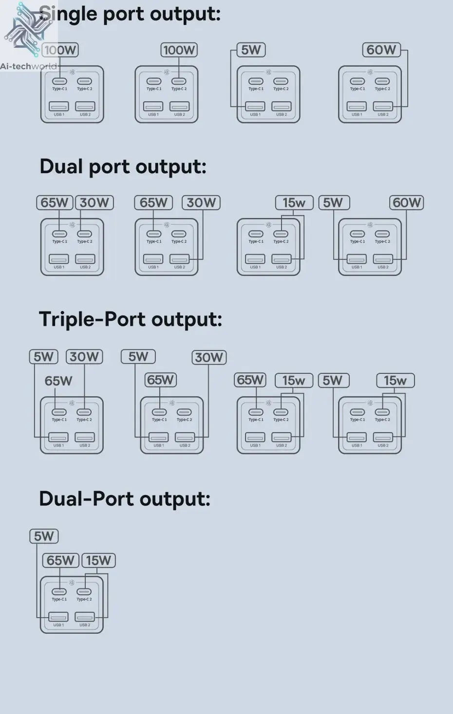 Baseus 100W Fast USB Charger 6 in 1 Power Strip Desktop Charging Station Surge Protector 4000W 2AC Out For Laptop iPhone Samsung Ai-TechWorld