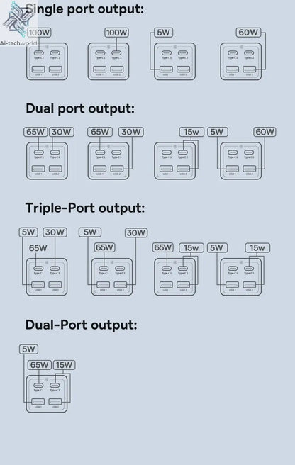 Baseus 100W Fast USB Charger 6 in 1 Power Strip Desktop Charging Station Surge Protector 4000W 2AC Out For Laptop iPhone Samsung Ai-TechWorld