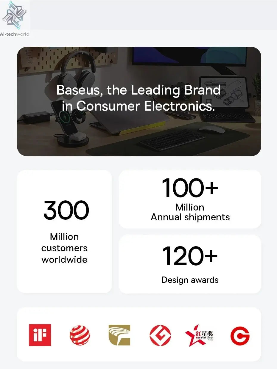 Baseus 100W Fast USB Charger 6 in 1 Power Strip Desktop Charging Station Surge Protector 4000W 2AC Out For Laptop iPhone Samsung Ai-TechWorld