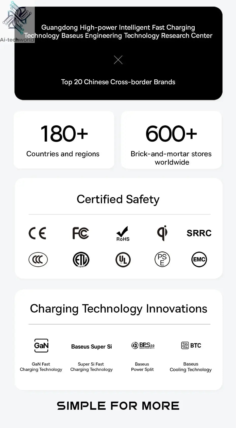 Baseus 100W Fast USB Charger 6 in 1 Power Strip Desktop Charging Station Surge Protector 4000W 2AC Out For Laptop iPhone Samsung Ai-TechWorld