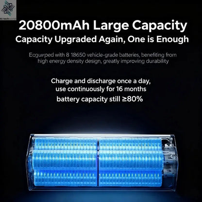 Baseus 145W Power Bank 20800mAh PD 100W Fast Charging with Smart Digital Display Portable External PowerBank for Laptop Phone 17 Ai-TechWorld 