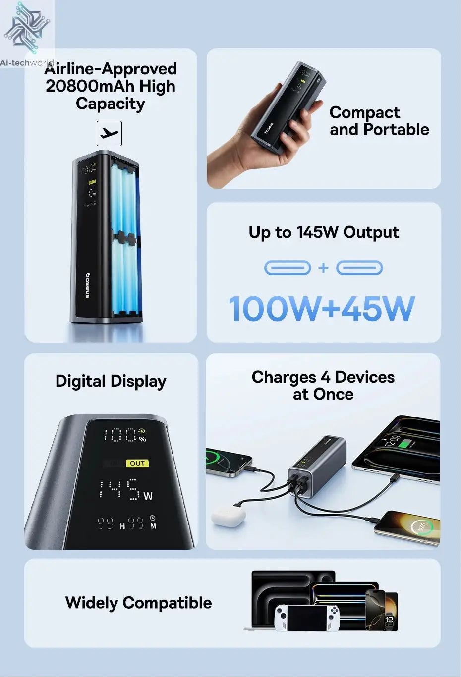 Baseus 145W Power Bank 20800mAh PD 100W Fast Charging with Smart Digital Display Portable External PowerBank for Laptop Phone 17 Ai-TechWorld 