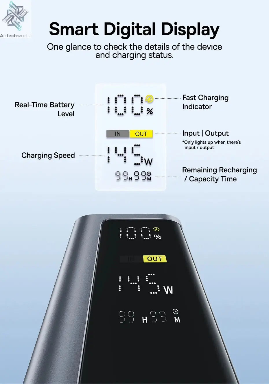 Baseus 145W Power Bank 20800mAh PD 100W Fast Charging with Smart Digital Display Portable External PowerBank for Laptop Phone 17 Ai-TechWorld 