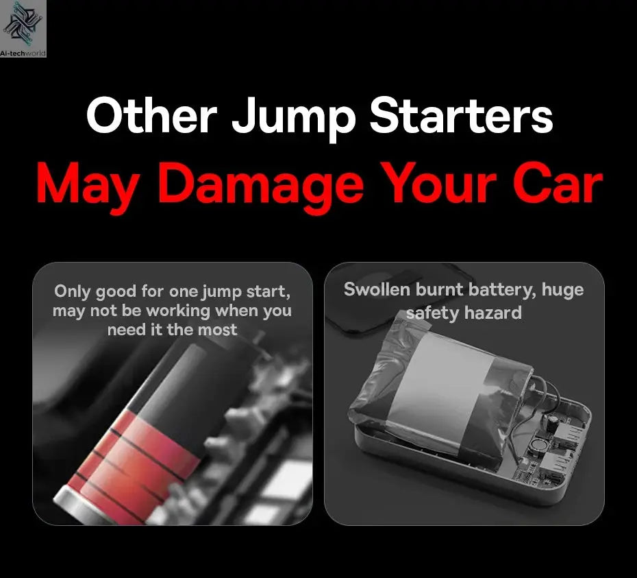 Baseus Car Jump Starter 600A 6000mAh Car Battery Charger Emergency Power Bank Booster Starting Device 12V Car Jump Starter Ai-TechWorld 