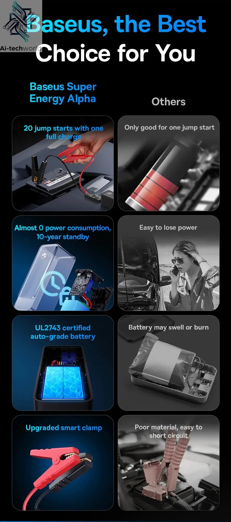 Baseus Car Jump Starter 600A 6000mAh Car Battery Charger Emergency Power Bank Booster Starting Device 12V Car Jump Starter Ai-TechWorld 