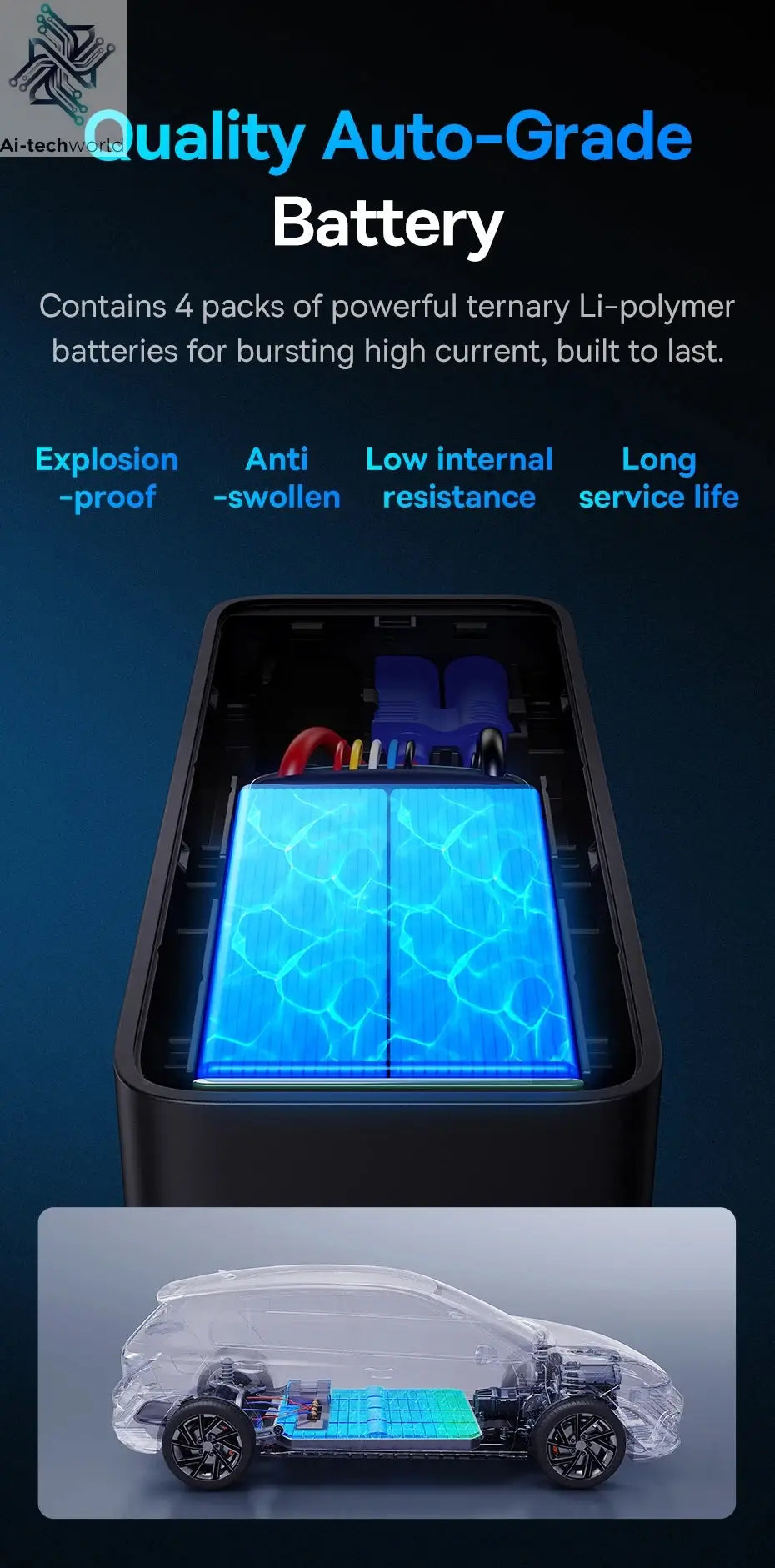 Baseus Car Jump Starter 600A 6000mAh Car Battery Charger Emergency Power Bank Booster Starting Device 12V Car Jump Starter Ai-TechWorld 