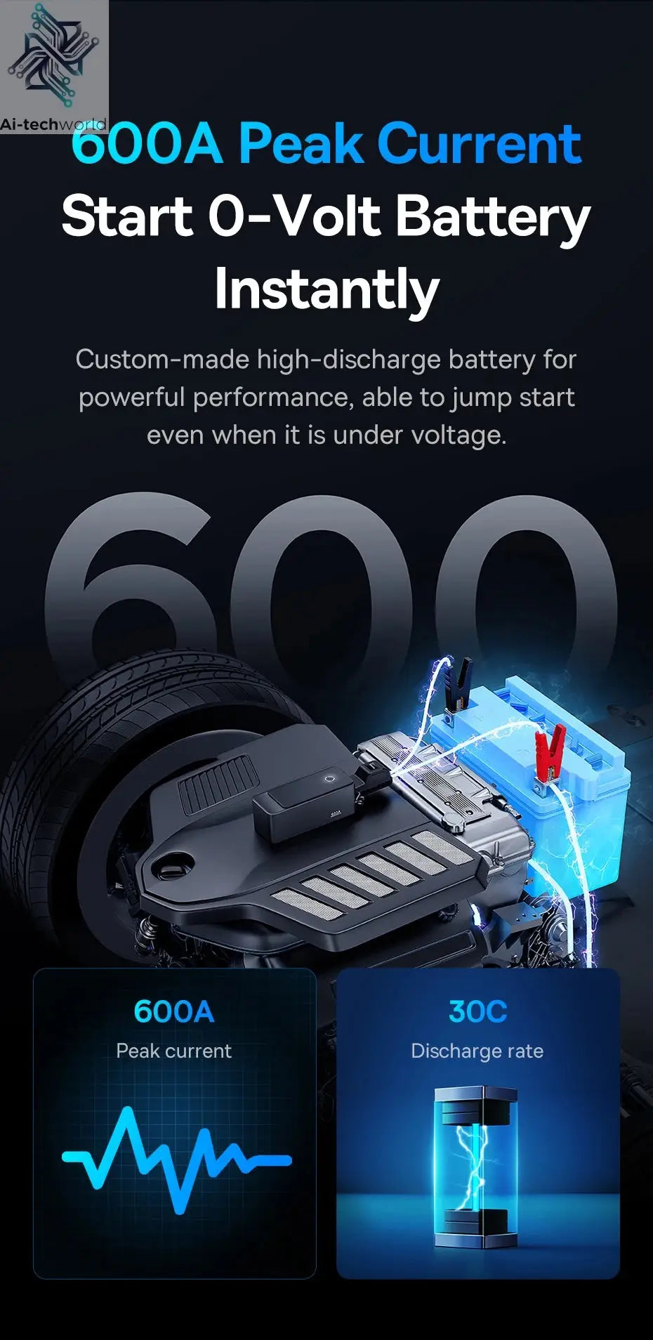 Baseus Car Jump Starter 600A 6000mAh Car Battery Charger Emergency Power Bank Booster Starting Device 12V Car Jump Starter Ai-TechWorld 