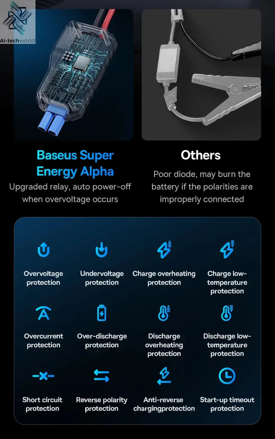 Baseus Car Jump Starter 600A 6000mAh Car Battery Charger Emergency Power Bank Booster Starting Device 12V Car Jump Starter Ai-TechWorld 