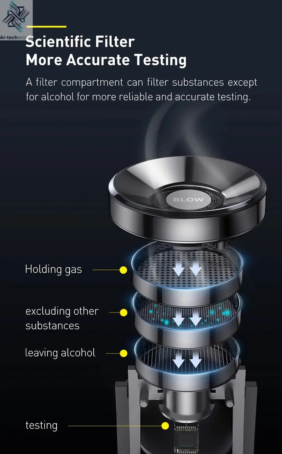 Baseus LED Display Automatic Alcohol Tester Professional Breath Alcohol Tester Rechargeable Breathalyzer Alcohol Test Tools Ai-TechWorld 