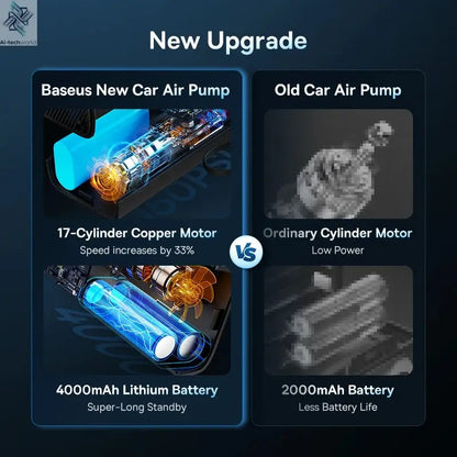 Baseus Wireless Air Pump Portable Tire Inflator Air Compressor with Digital Display for Car Motorcycles Bicycle Electric Pump Ai-TechWorld 