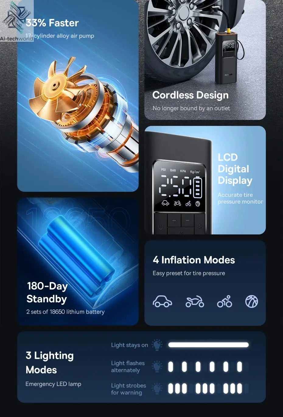 Baseus Wireless Air Pump Portable Tire Inflator Air Compressor with Digital Display for Car Motorcycles Bicycle Electric Pump Ai-TechWorld 