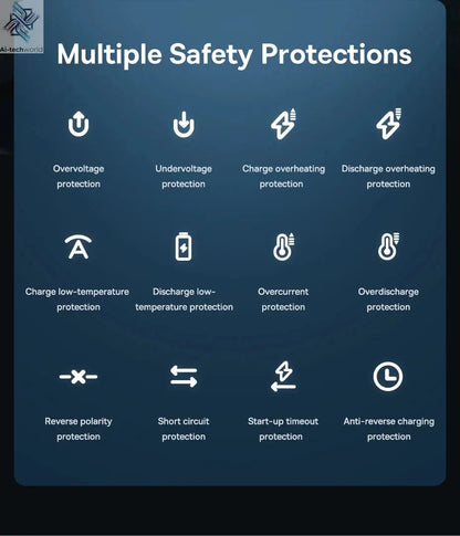 Baseus Wireless Air Pump Portable Tire Inflator Air Compressor with Digital Display for Car Motorcycles Bicycle Electric Pump Ai-TechWorld 