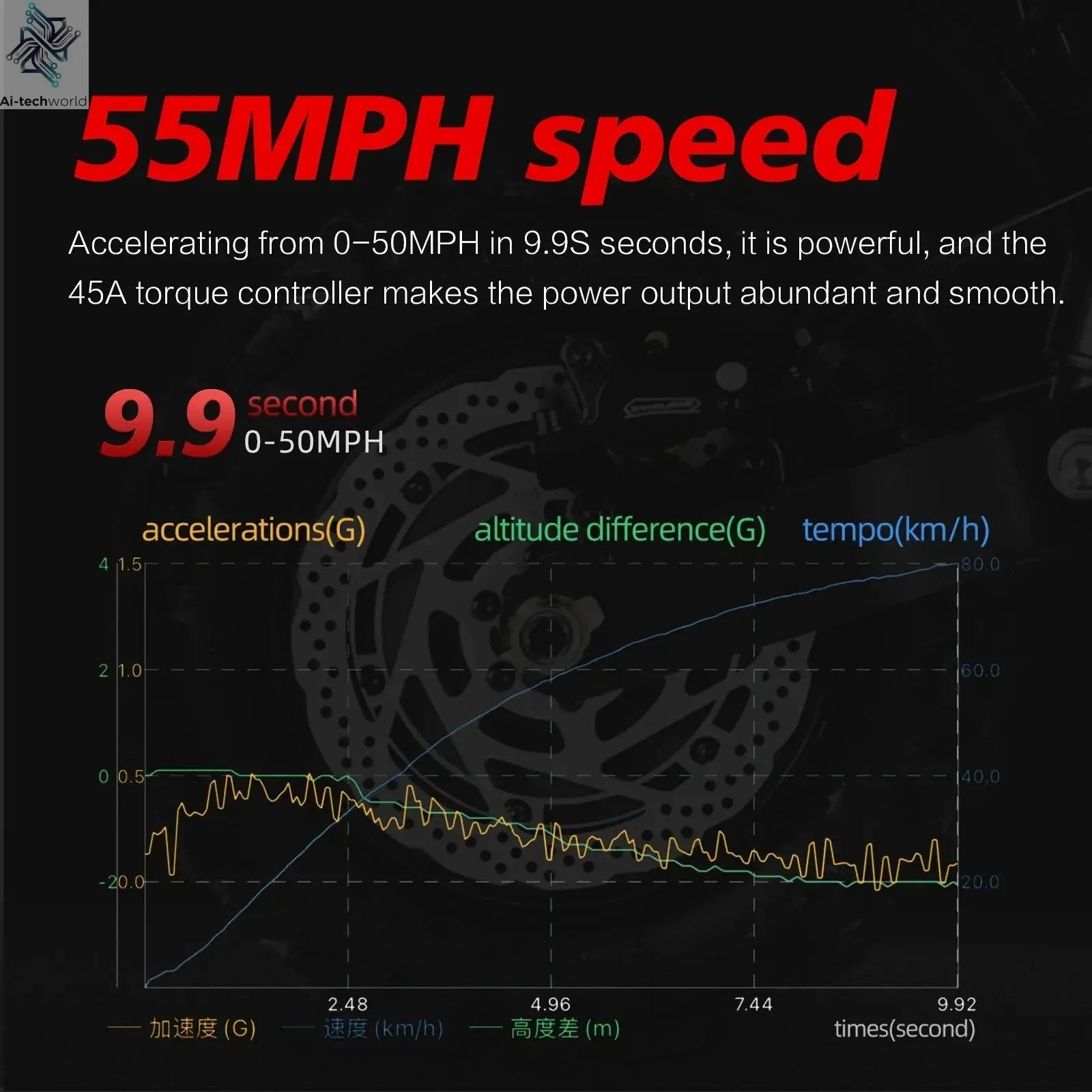 Boyueda S3 EScooters 6000W Dual Motor 60V38ah Hydraulic Oil Brake Electric Scooter Aldult 11 Inch Off-road Vacuum Tire E-Scooter Ai-TechWorld 