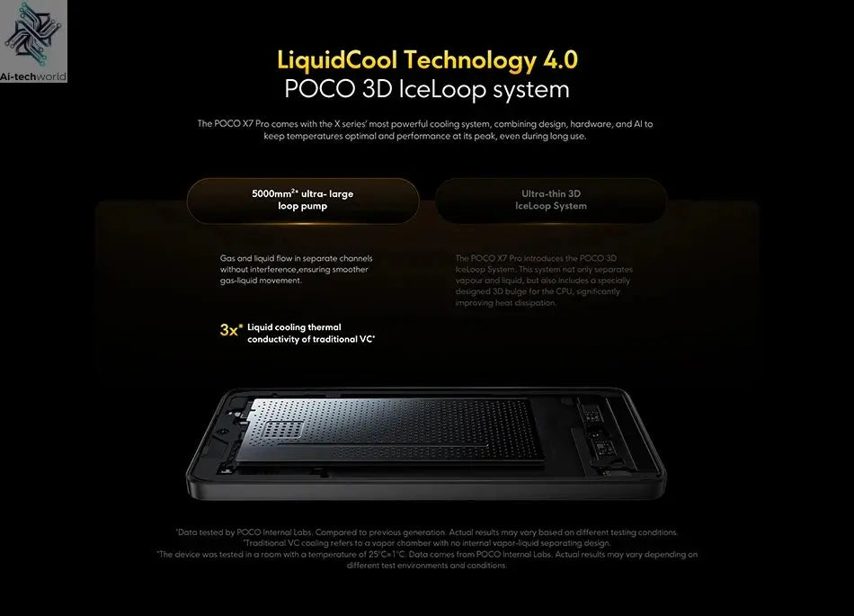 【Brand+】POCO X7 Pro Smartphone Dimensity 8400-Ultra 6000mAh 90W HyperCharge 6.67" AMOLED display NFC Xiaomi HyperOS 2 Ai-TechWorld 