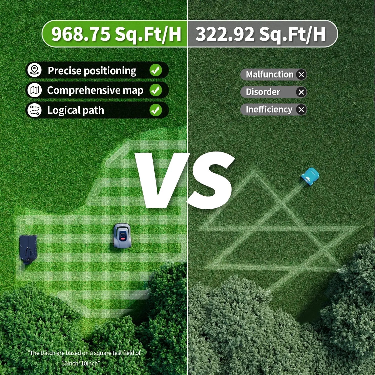 C-TOF Robotic Lawn Mower Redkey MGC800 MGC1000 Lawn Mower Robot Cable Break Detection Climbing 45% App Control Automatic Cutting Ai-TechWorld 