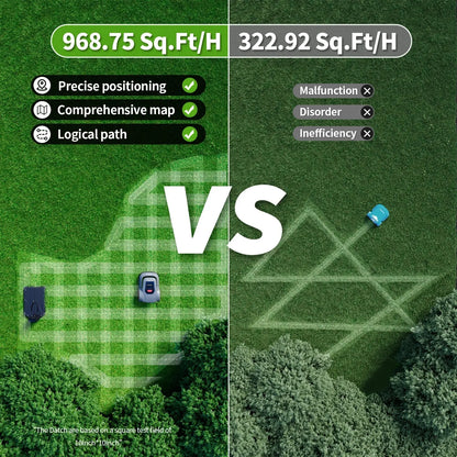 C-TOF Robotic Lawn Mower Redkey MGC800 MGC1000 Lawn Mower Robot Cable Break Detection Climbing 45% App Control Automatic Cutting Ai-TechWorld 