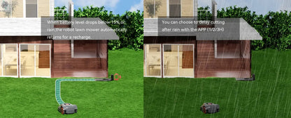 C-TOF Robotic Lawn Mower Redkey MGC800 MGC1000 Lawn Mower Robot Cable Break Detection Climbing 45% App Control Automatic Cutting Ai-TechWorld 