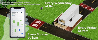 C-TOF Robotic Lawn Mower Redkey MGC800 MGC1000 Lawn Mower Robot Cable Break Detection Climbing 45% App Control Automatic Cutting Ai-TechWorld 