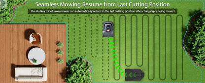 C-TOF Robotic Lawn Mower Redkey MGC800 MGC1000 Lawn Mower Robot Cable Break Detection Climbing 45% App Control Automatic Cutting Ai-TechWorld 