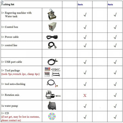 CNC Router 6040 4 Axis 2.2KW Metal 3D Carving Woodworking Machine 3040 USB Port Milling Engraving Machine 6090 with Water Tank - Ai - TechWorld